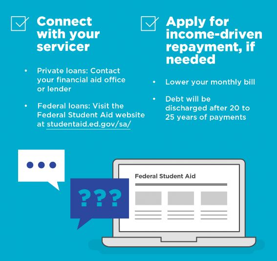 Congrats Class of 2017!!! Here's a Student Loan Repayment Checklist -
